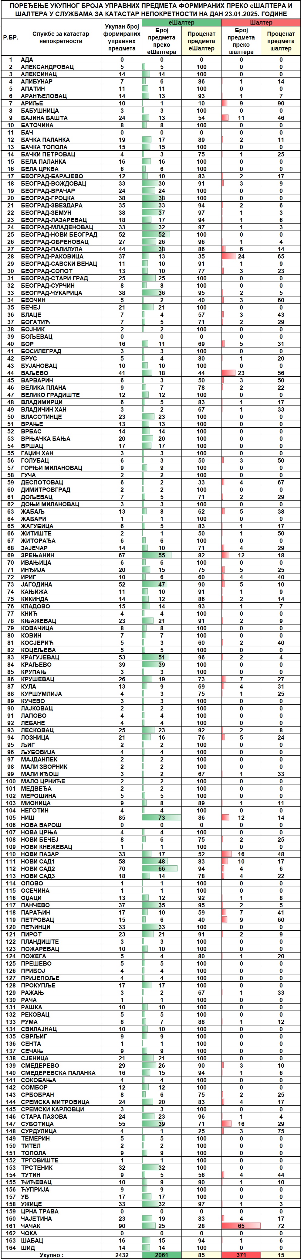 /content/images/stranice/statistika/2025/01/Dnevni izvestaj na dan 23.01.2025.jpg